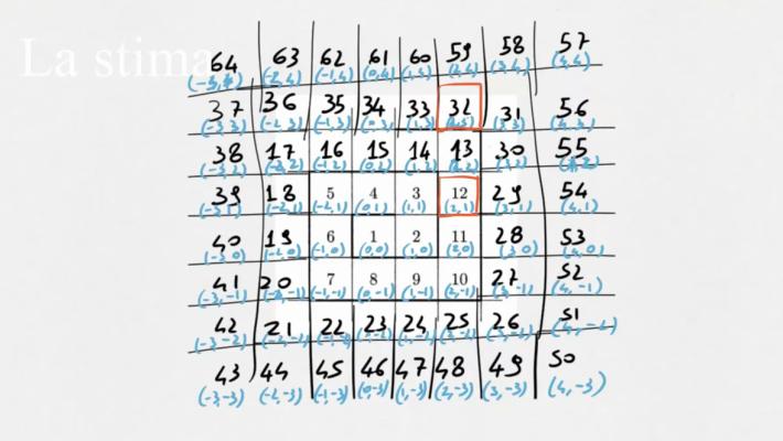 27 gennaio e 3 marzo: Olimpiadi della Matematica a Parma