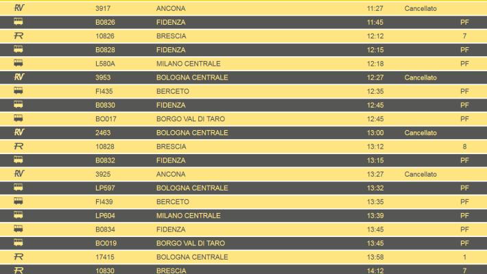 Prosegue fino alle 21 di stasera lo sciopero nazionale di 24 ore del personale dei treni: treni cancellati anche a Parma