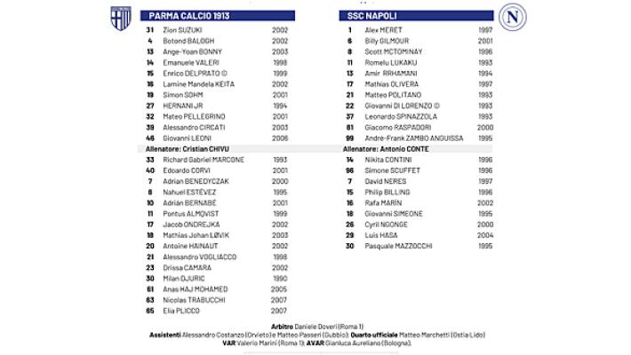 Parma-Napoli, le formazioni: torna Circati dopo 244 giorni di assenza
