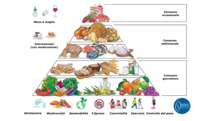 Una nuova piramide 