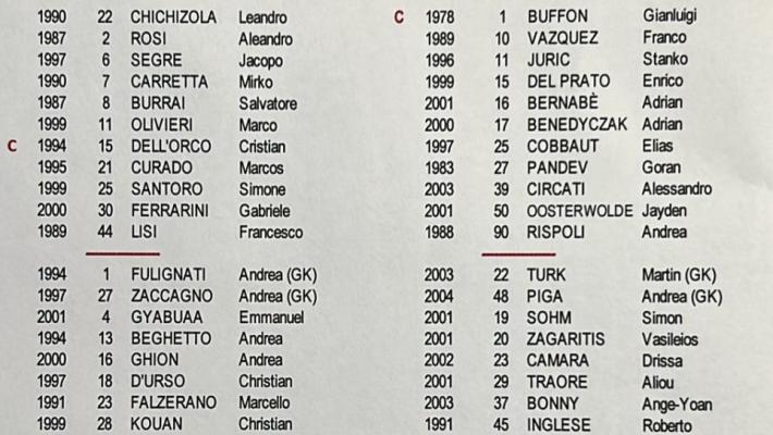 Parma, a Perugia torna Buffon. In campo Benek e Oosterwolde