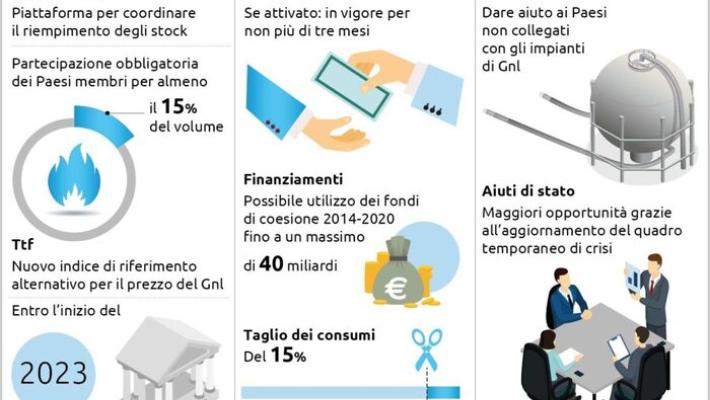 Contro il caro energia strategia Ue in sette punti