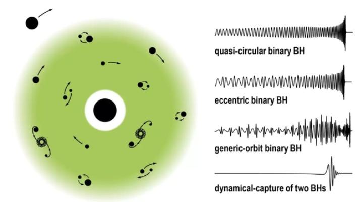 Alla SISSA 3 milioni di euro per l'astronomia di precisione