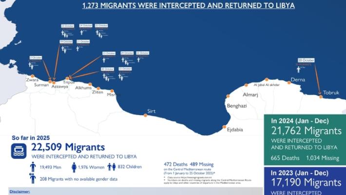 Onu, 472 morti nel Mediterraneo centrale da inizio anno