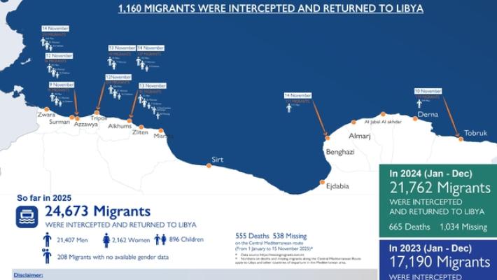Oim, 555 morti nel Mediterraneo centrale da inizio anno