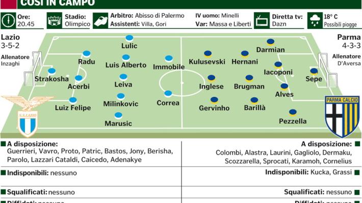 Alle 20,45 il Parma a casa di una Lazio che non può sbagliare