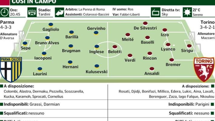 Stasera arriva il Toro. Al  Tardini il Parma cerca continuità
