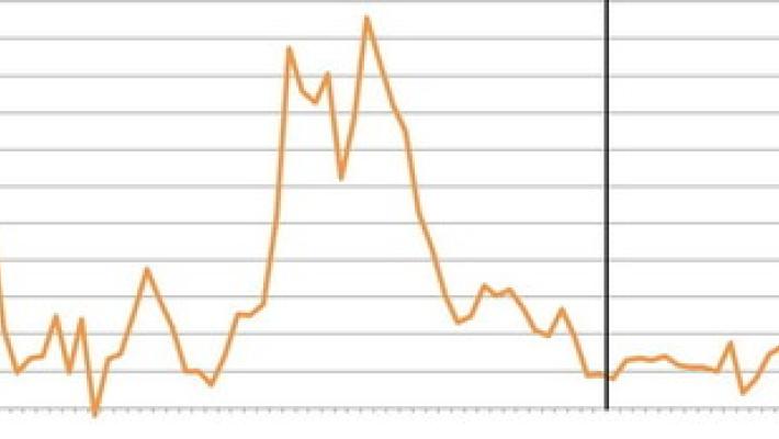 Istat: 1,7 milioni di  famiglie in povertà  assoluta nel 2019, meno del 2018