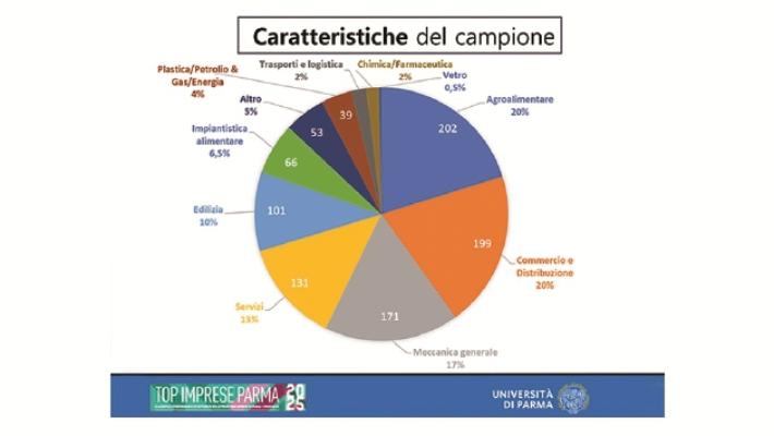 Aumentano i ricavi: + 5%